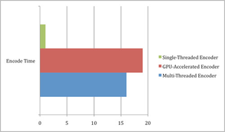 Illustration for article titled Computer Benchmarking: Why Getting It Right Is So Damn Important